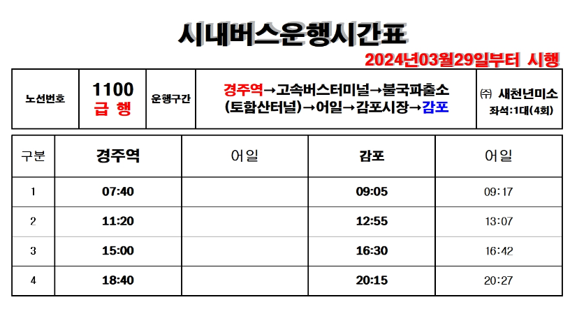 감포여행 KTX타고 편하게 즐기수 있어요